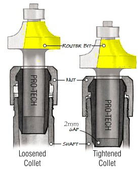 Router bit to collet fit