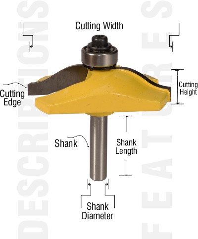 Descriptions for classical cove router bits from PRO-TECH