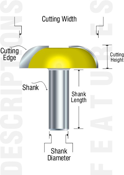 Descriptions for classical cove router bits from PRO-TECH