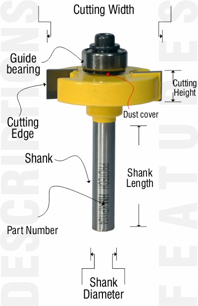 Slot cutter descriptions